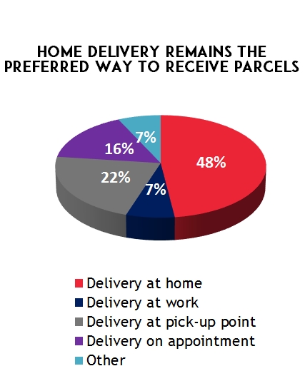 homedeliveryparcels